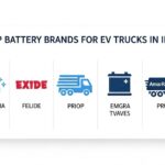EV Truck Insurance in India – What’s Covered & What’s Not (2025 Guide)