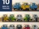 Top 10 Cheapest Mini EV Trucks & Loaders in India