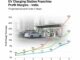 Profit Margin of EV Charging Station Franchise Business in India