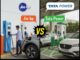 Best EV Charging Franchise in India